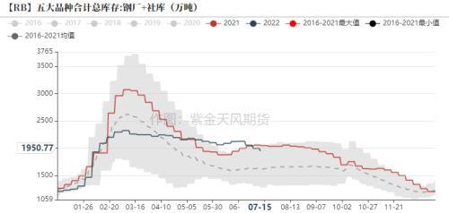 钢材：全行业大面积亏损，但仍减产难