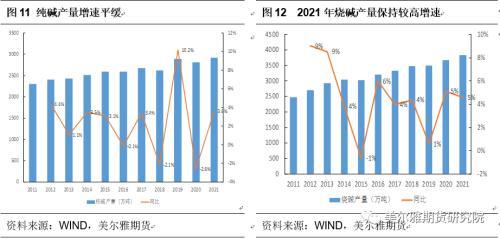 热点解读：烧碱和纯碱两次价格“劈叉”！近期两碱有何不同?