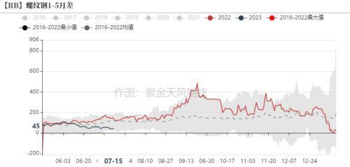 钢材：全行业大面积亏损，但仍减产难