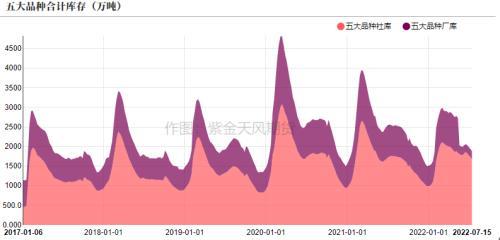 钢材：全行业大面积亏损，但仍减产难