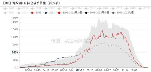 钢材：全行业大面积亏损，但仍减产难