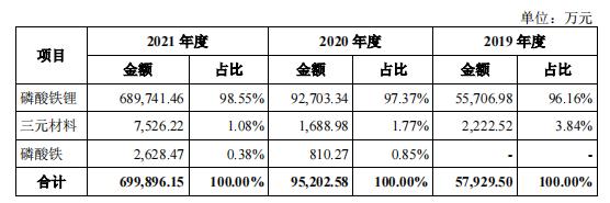 3年利润增97倍，比亚迪、宁德时代撑起的IPO，将为湘潭批量“生产”千万富豪？