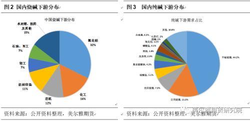 热点解读：烧碱和纯碱两次价格“劈叉”！近期两碱有何不同?