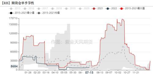 钢材：全行业大面积亏损，但仍减产难