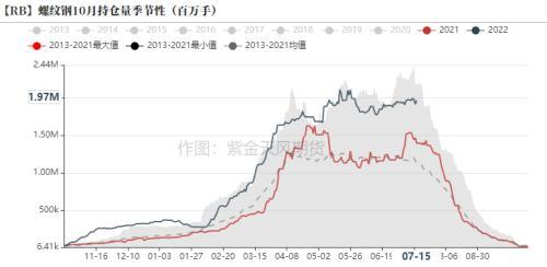 钢材：全行业大面积亏损，但仍减产难