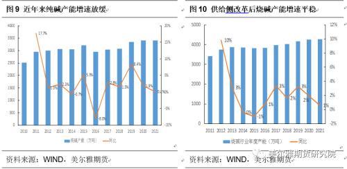 热点解读：烧碱和纯碱两次价格“劈叉”！近期两碱有何不同?