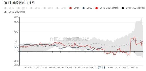 钢材：全行业大面积亏损，但仍减产难