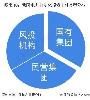 【投资视角】启示2022：中国电力自动化行业投融资及兼并重组分析(附投融资汇总、产业园区和兼并重组等)