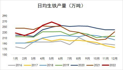 钢材：全行业大面积亏损，但仍减产难