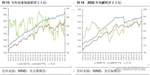 热点解读：烧碱和纯碱两次价格“劈叉”！近期两碱有何不同?