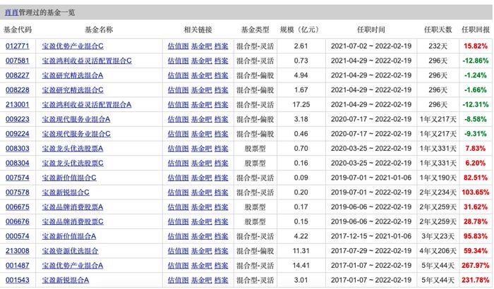 又有明星基金经理“奔私” 去年收益翻倍！还有外资私募加速进场