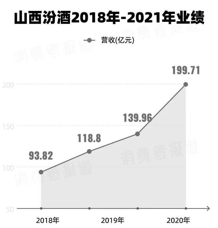 持续亏损、高层变动、股价波动…华润看好的金种子酒，能逆袭吗？