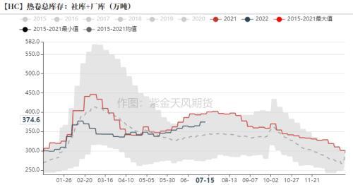 钢材：全行业大面积亏损，但仍减产难