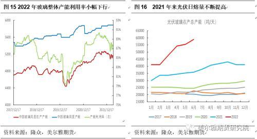 热点解读：烧碱和纯碱两次价格“劈叉”！近期两碱有何不同?