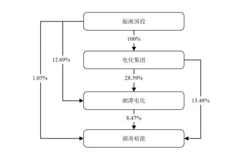 3年利润增97倍，比亚迪、宁德时代撑起的IPO，将为湘潭批量“生产”千万富豪？