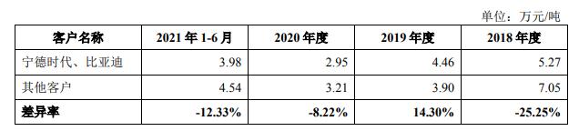 3年利润增97倍，比亚迪、宁德时代撑起的IPO，将为湘潭批量“生产”千万富豪？