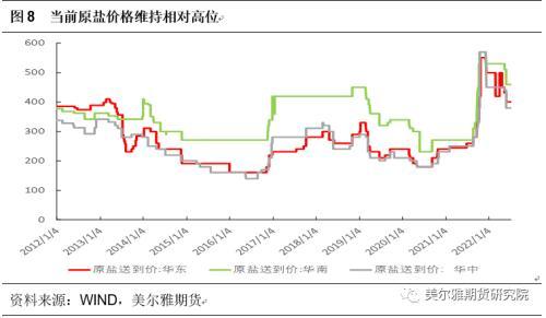 热点解读：烧碱和纯碱两次价格“劈叉”！近期两碱有何不同?