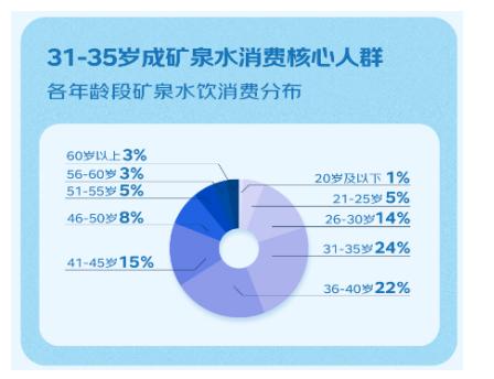 京东超市发布矿泉水年度报告：矿泉水增速超饮用天然水8%  饮用水市场或现逆转？