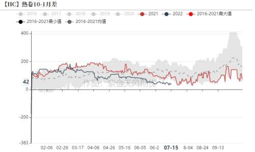 钢材：全行业大面积亏损，但仍减产难