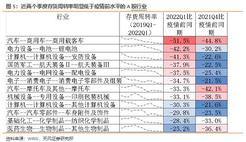 天风·宏观 | 海外衰退对中国制造业会有什么影响