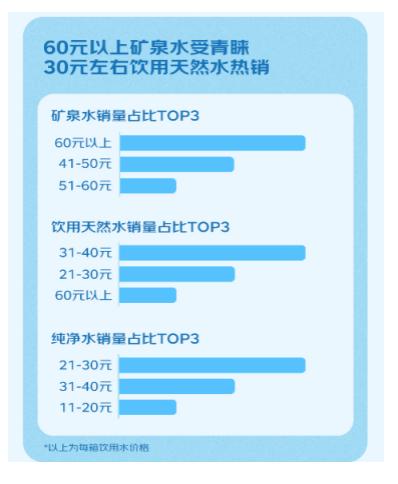 京东超市发布矿泉水年度报告：矿泉水增速超饮用天然水8%  饮用水市场或现逆转？