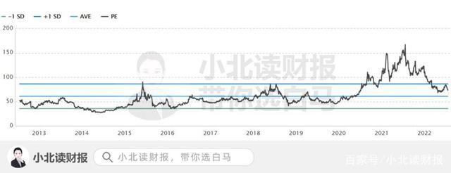 两家千亿医药白马业绩“暴雷”，向我们透露了什么信号？