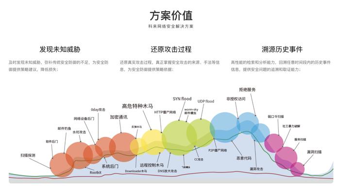 科来网络、丹丹郫县豆瓣…多家成都明星企业公示上市辅导备案