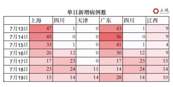 境内单日新增感染者近千，这一轮疫情已报告的11种变异毒株究竟有何区别