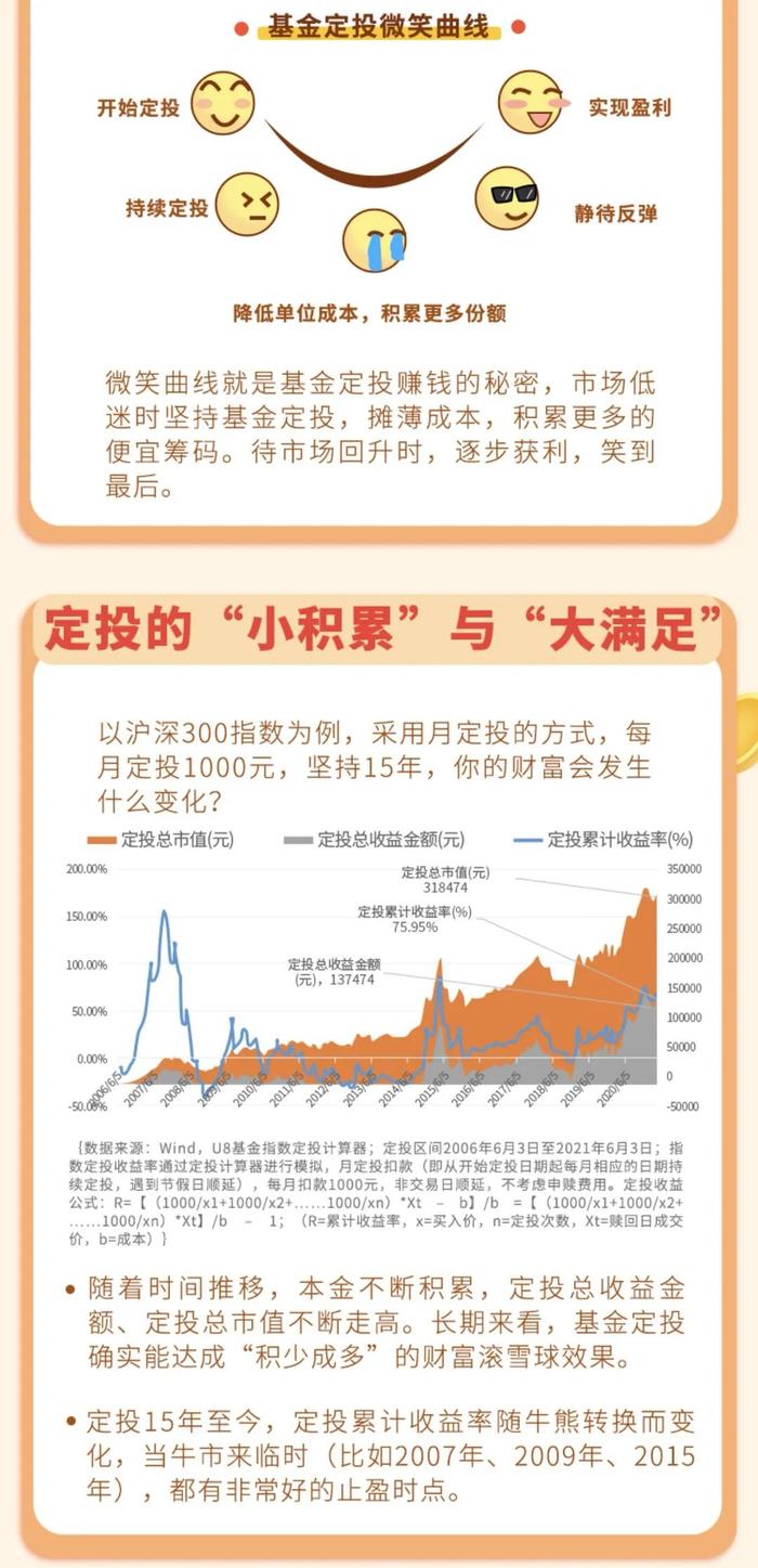 国泰基金：积少成多的定投 到底是个啥？