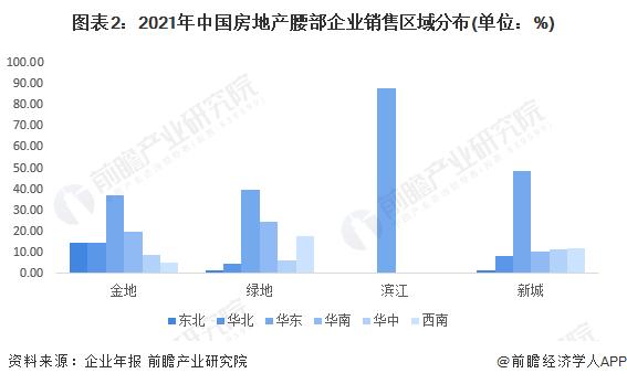 2022年中国房地产腰部企业经济指标分析 成长能力有所改善但盈利水平仍需增强【组图】