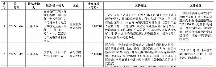 开源证券、华宝证券、财信证券、渤海证券、首创证券IPO：各有什么问题？