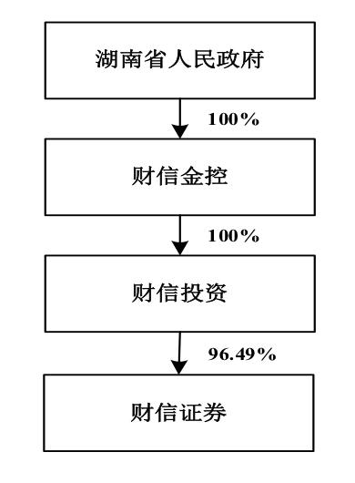 开源证券、华宝证券、财信证券、渤海证券、首创证券IPO：各有什么问题？