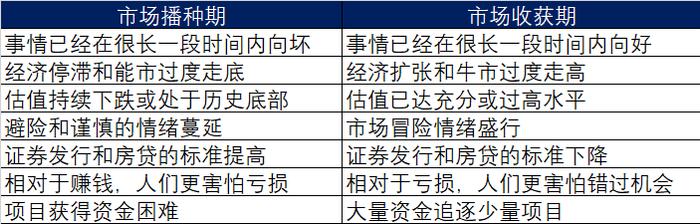 为什么定投不要轻易止损？深跌反弹慢的基金定投收益更高？