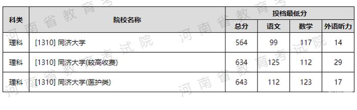 全省排名4万多可以上同济大学？今年上海一批知名高校高考录取集体遇冷？招办老师说，理性看待，浙江又是另外一种情况