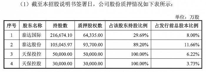 开源证券、华宝证券、财信证券、渤海证券、首创证券IPO：各有什么问题？