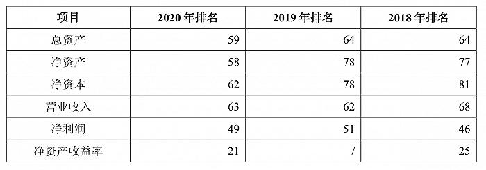 开源证券、华宝证券、财信证券、渤海证券、首创证券IPO：各有什么问题？