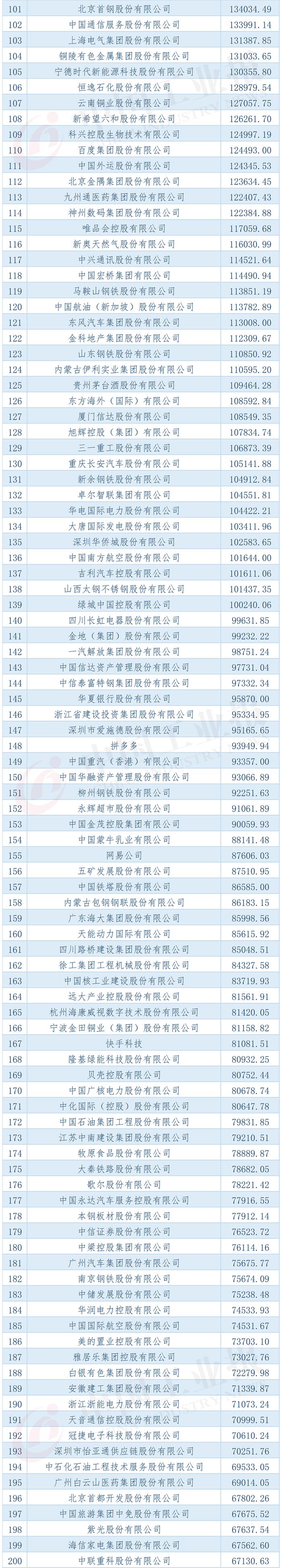 芜湖3家企业荣登财富中国500强榜单