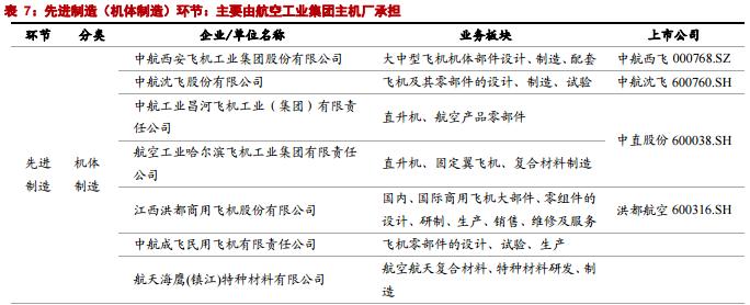 突然闪崩，大牛股连续4个跌停！发生了什么？最新国产大飞机产业链全景图（附股）