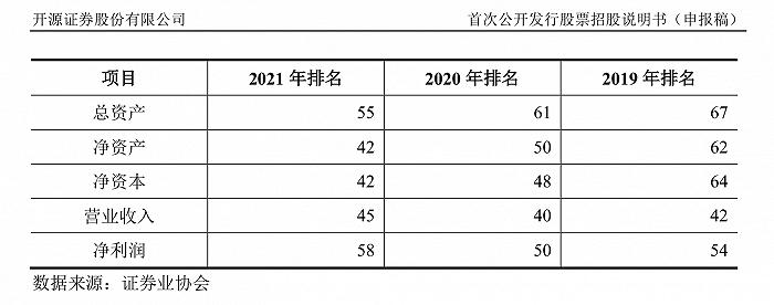 开源证券、华宝证券、财信证券、渤海证券、首创证券IPO：各有什么问题？