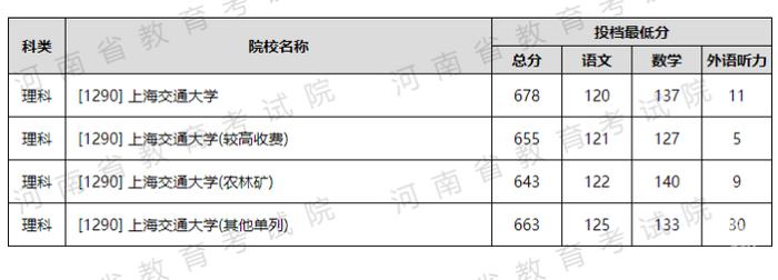 全省排名4万多可以上同济大学？今年上海一批知名高校高考录取集体遇冷？招办老师说，理性看待，浙江又是另外一种情况