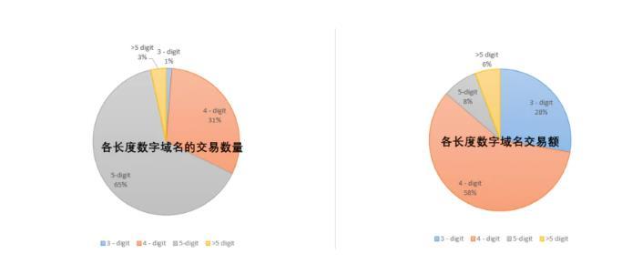 ENS深度分析：龙头地位不可撼动 但缺少代币赋能机制