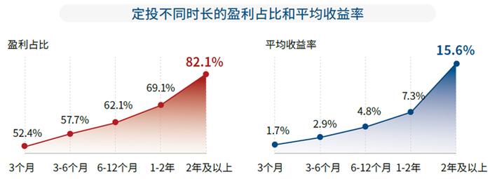 为什么定投不要轻易止损？深跌反弹慢的基金定投收益更高？