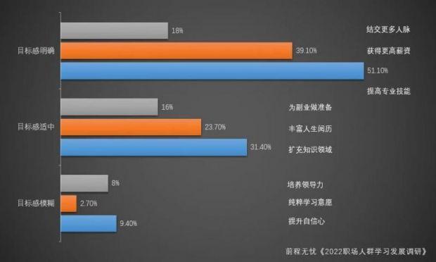 调查：以教师资格证为代表的教育类和以CPA为代表的金融类专业证书最受职场欢迎