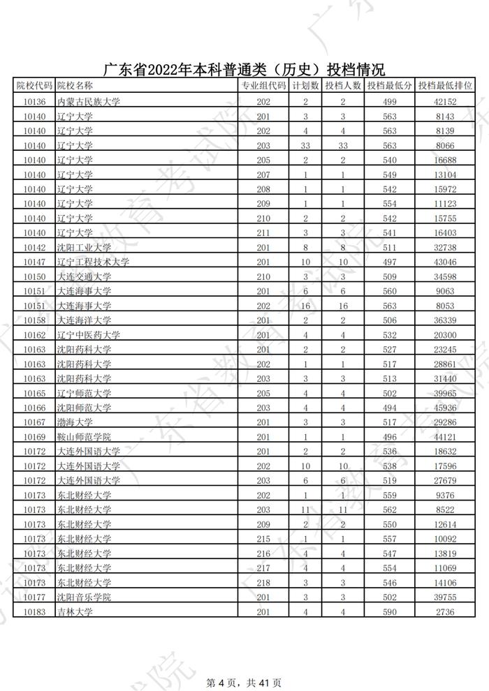 关注！广东高考本科投档线公布！