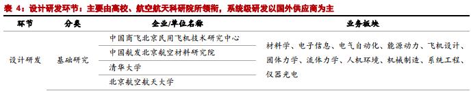 突然闪崩，大牛股连续4个跌停！发生了什么？最新国产大飞机产业链全景图（附股）