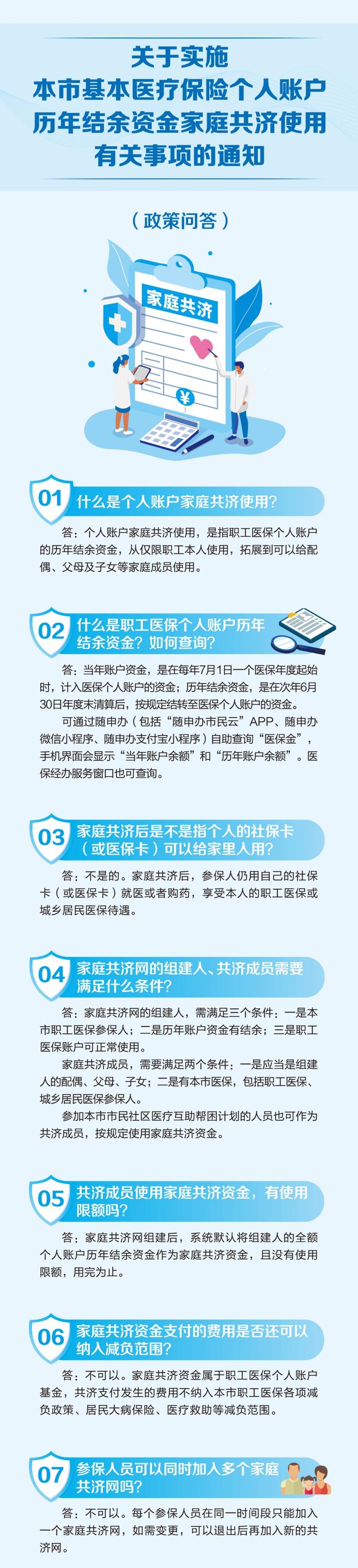 一图读懂医保个人账户家庭共济，你想了解的都在这里~