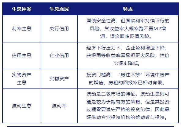 震荡市中追求稳定收益有哪些方式？