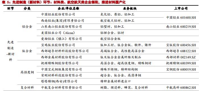 突然闪崩，大牛股连续4个跌停！发生了什么？最新国产大飞机产业链全景图（附股）