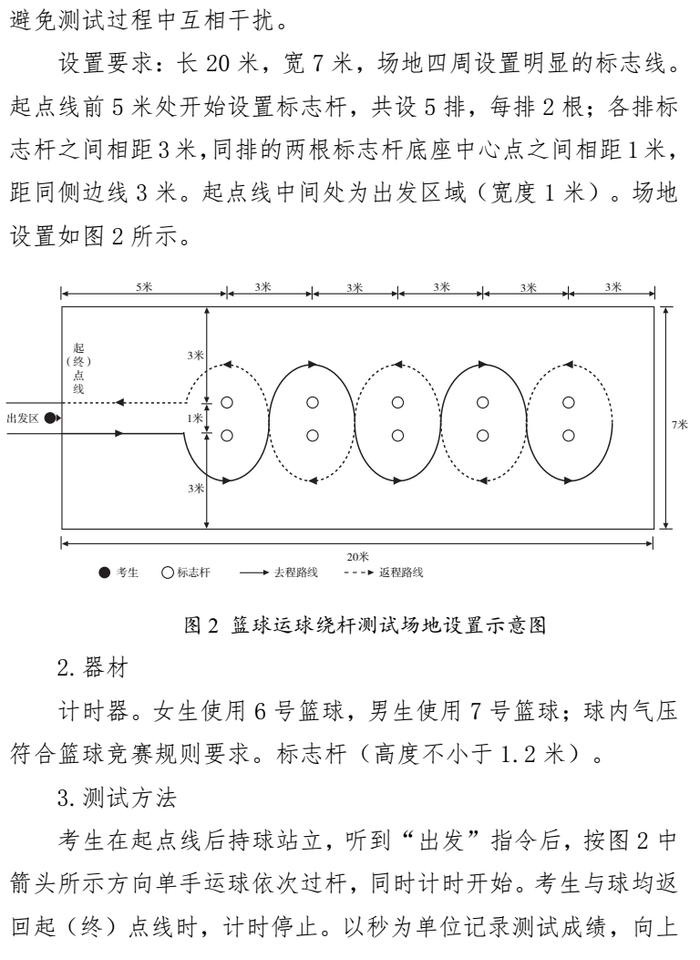 事关中考体育！测试办法、评定标准→