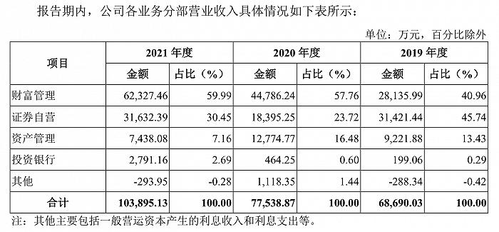 开源证券、华宝证券、财信证券、渤海证券、首创证券IPO：各有什么问题？